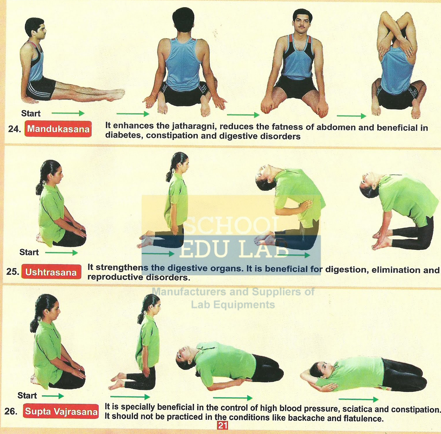 Vajrasan, Ustrasan and Supt Vajrasan Chart