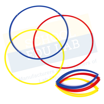 Sorting Ring