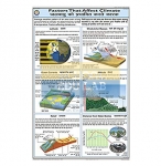 Factors that Affect Climate Chart