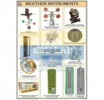 Weather Instruments Chart