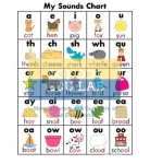 Sound Chart