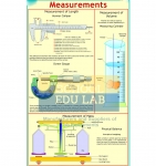 Measurements Chart