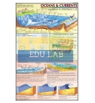Ocean Currents Chart