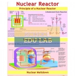 Nuclear Reactor Chart