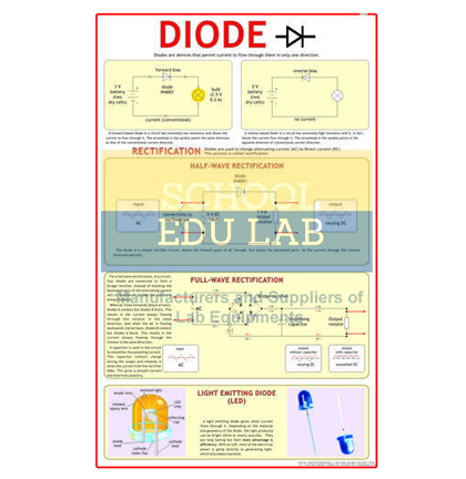 Diode Charts