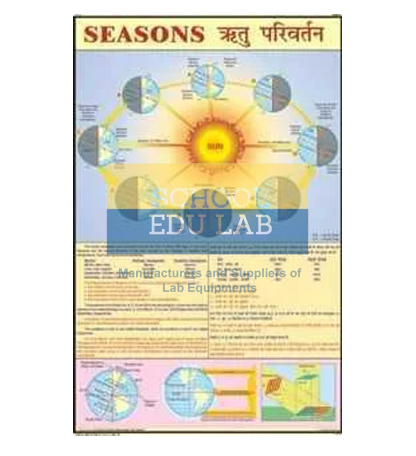 Seasons and Climate Chart