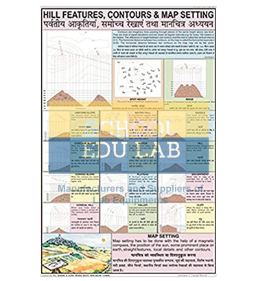 Hill Features, Contours and Map Setting Chart