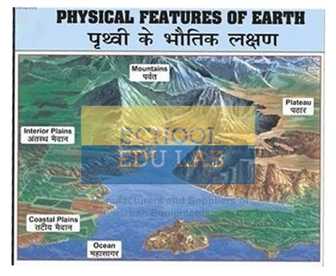 Physical Features of Earth Chart
