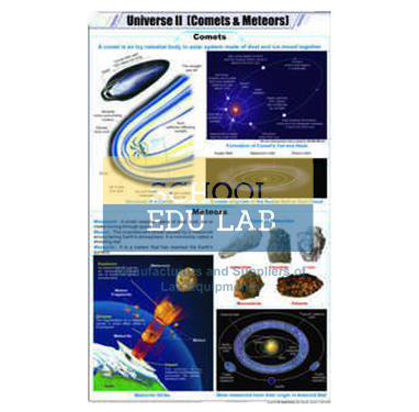 Universe ll (Comets & Meteors) Chart