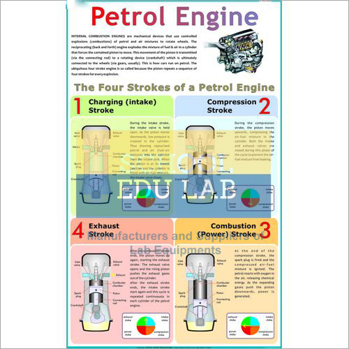Petrol Engine Chart