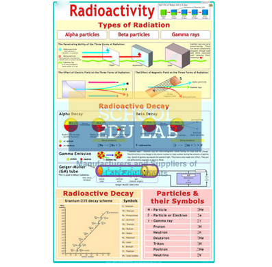Radioactivity Chart