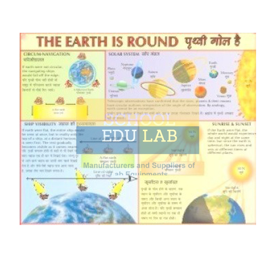 Earth is Round Chart