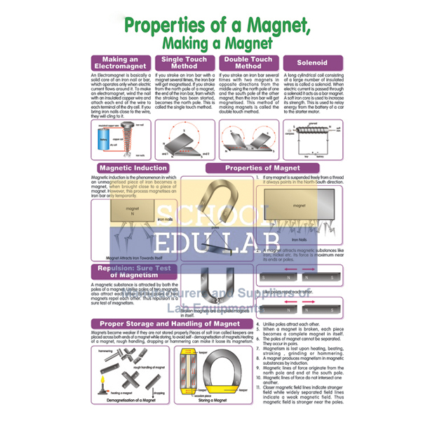 Properties of a Magnet, Making a Magnet Chart