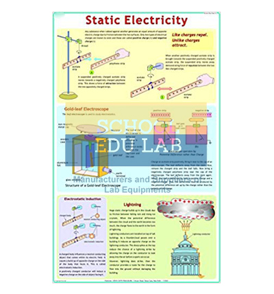 Static Electricity Chart