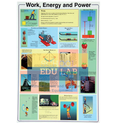 Work and Power Chart
