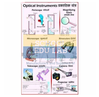 Optical Instruments Chart