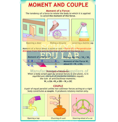 Moment and Couple Chart