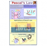 Pascals Law Chart