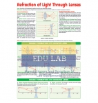 Refraction of Light Through Lenses Chart