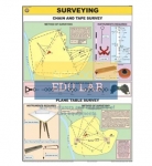 Surveying Chart