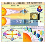 Earth and Its Motions Chart
