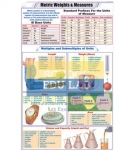 Metric Weights and Measures Chart