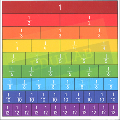 Fraction Bar