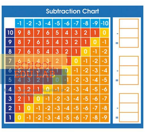 Subtraction Chart
