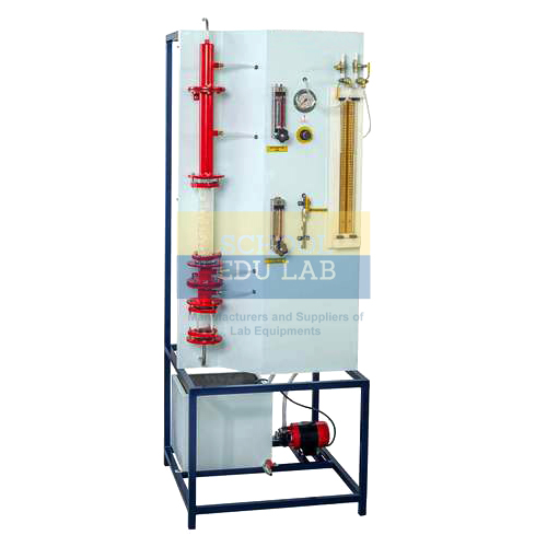 Fluidized Bed Charcterstics