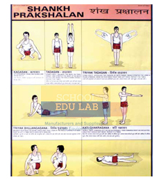Shuddhi Kriyas Chart