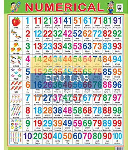 English Numerical Chart