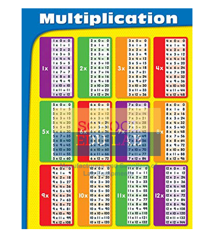 Multiplication Chart