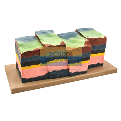Fractures, Faults and Dislocations Model
