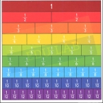 Fraction Bar