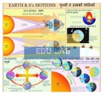 Solar and Lunar Eclipse Chart