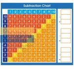 Subtraction Chart