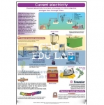 Current Electricity Chart