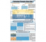 Refraction Through a Glass Slab Chart
