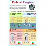 Petrol Engine Chart
