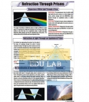 Refraction Through Prisms Chart