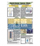 Electric Current- Sources- Effects Chart