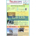 Telescope Chart